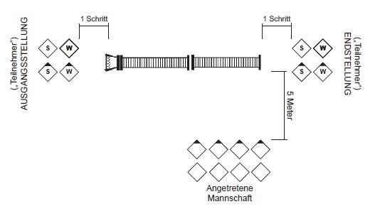 Bayerische Jugendleistungsprüfung, Bild 03