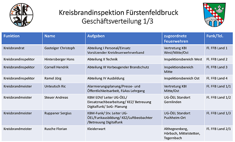 Kreisbrandinspektion FFB - Geschäftsverteilung 1