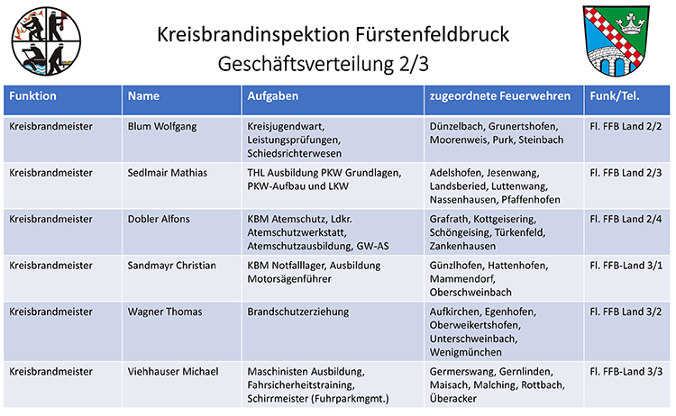 Kreisbrandinspektion FFB - Geschäftsverteilung 2