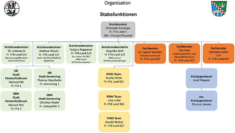 Kreisbrandinspektion 1
