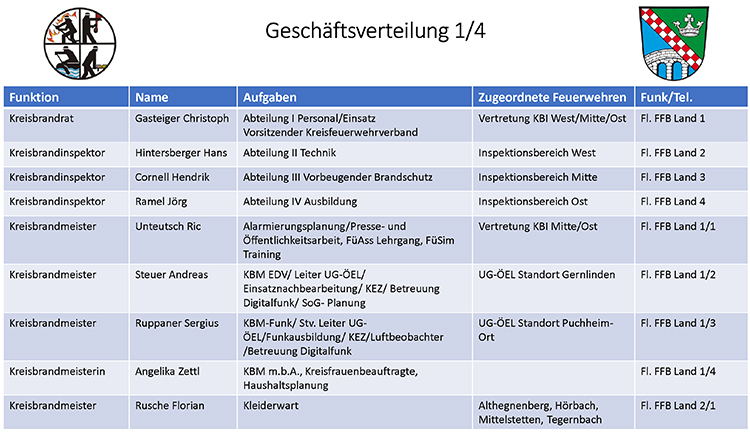 Kreisbrandinspektion 3