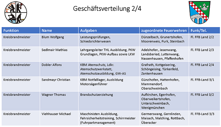 Kreisbrandinspektion 4