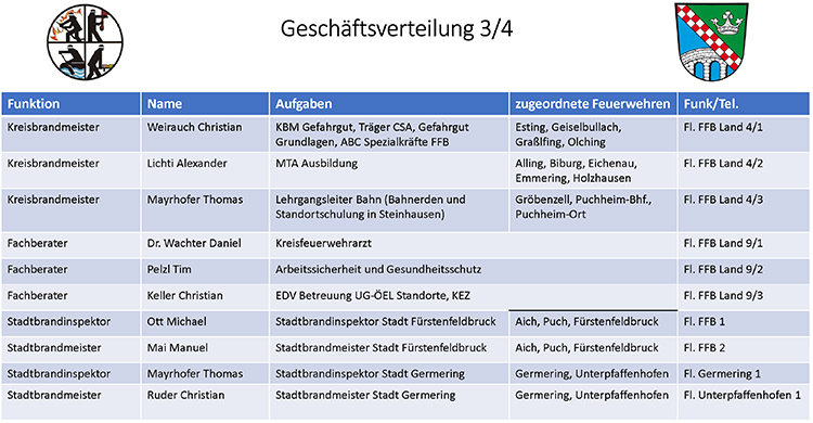Kreisbrandinspektion 5