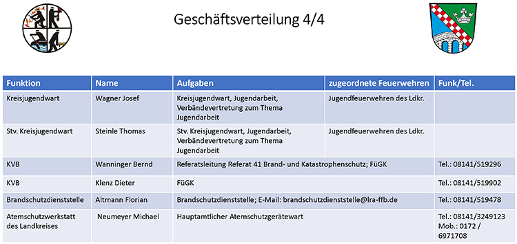 Kreisbrandinspektion 6